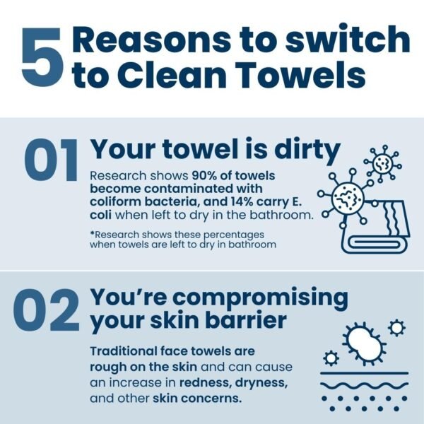 Skin Club Clean Towels100% USDA Biobased Face Towel - Image 8