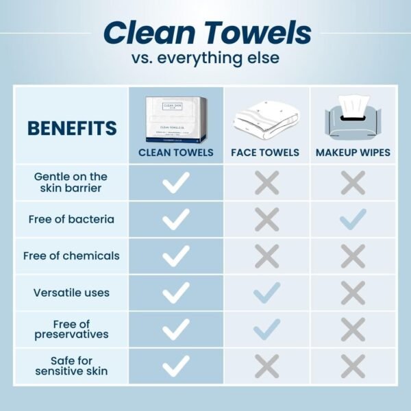 Skin Club Clean Towels100% USDA Biobased Face Towel - Image 5